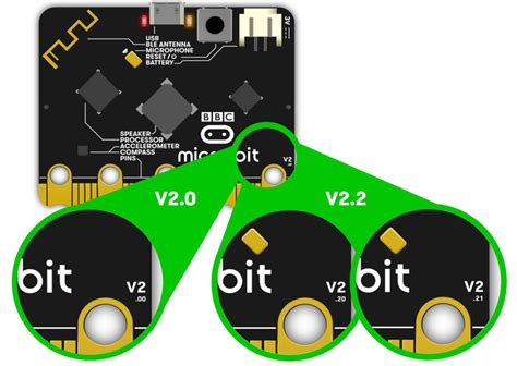 Micro Bit Software 的图像结果