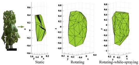 Three-Dimensional Structure Measurement for Potted Plant Based on ...
