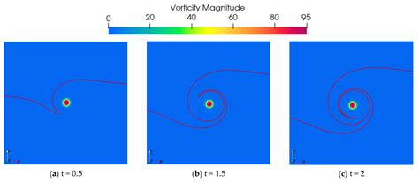 Effect of Density Ratio and Surface Tension on Vortex–Interface ...