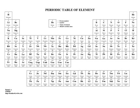 Periodic Table Printable Groups And Periods Black And White 2026 ...