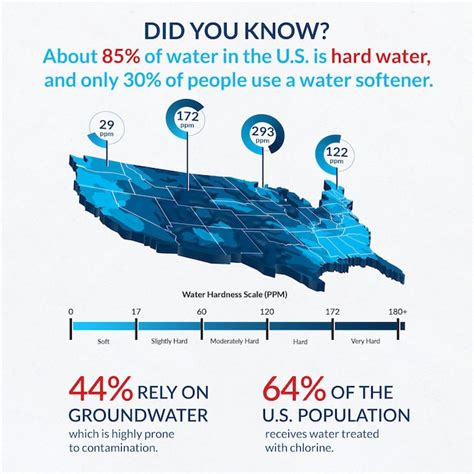 AQUASURE 64000 Grain Harmony Water Softener and Whole House Filtration ...