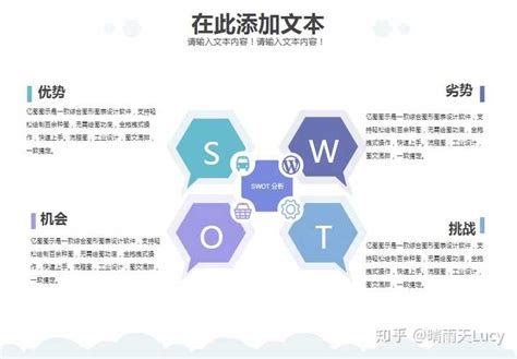 Swot图 的图像结果