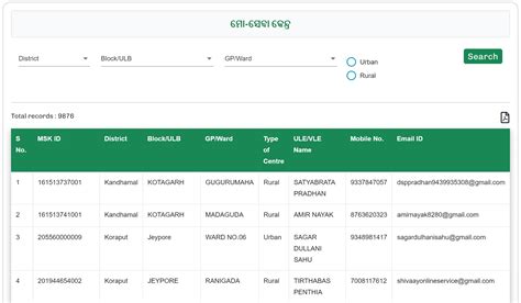 Odisha Mo Seba Kendra List 2025 (Full List) at odishaone.gov.in PDF ...