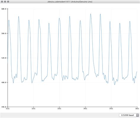 Pulse Rate BPM Monitor Using Arduino Application Points 的图像结果