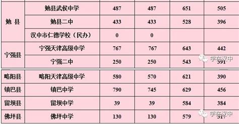 2021汉中中考录取分数线（第二批次高中）,91中考网