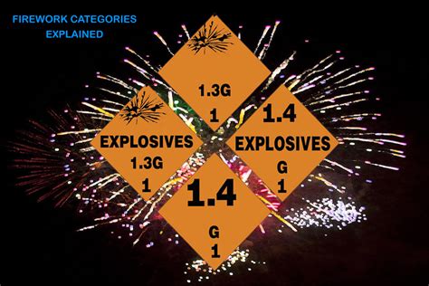 Image result for Firework Classes Explained
