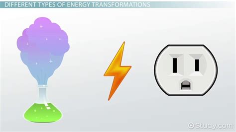 Energy Transformation Examples GIF 的图像结果