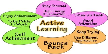 Active Learning 的图像结果