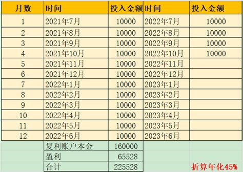 十年300万投资之路的第65周 - 知乎