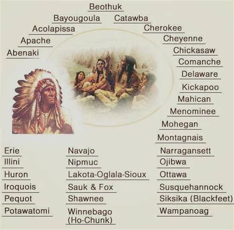 100+ Native American Indian Tribe Names: A Comprehensive List