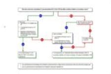 Naval Architectural Services by Zebec Marine