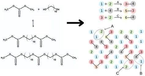 Synthesis of Shape-Memory Polyurethanes: Combined Experimental and ...