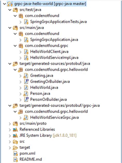 Image result for Grpc Java Vs. Traditional