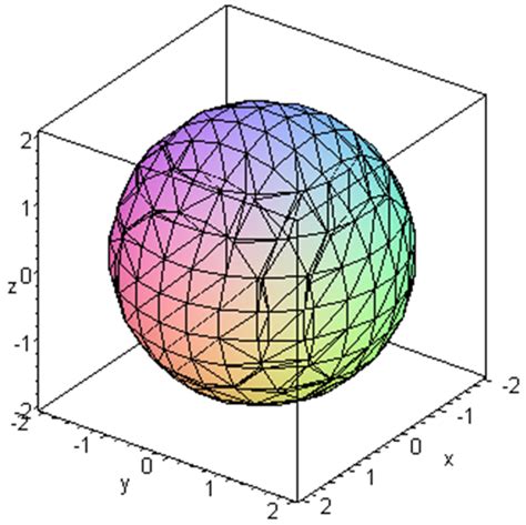 Image result for Functions of Three Variables