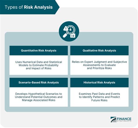 Image result for Risk analysis methods