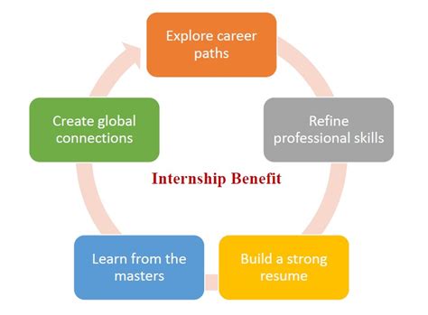 Internship Program 的图像结果