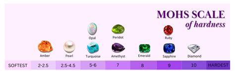 Common Mistakes to Avoid When Buying Loose Gemstones in Bulk