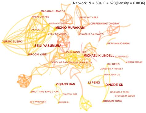 Scientometric Analysis of Disaster Risk Perception: 2000–2020