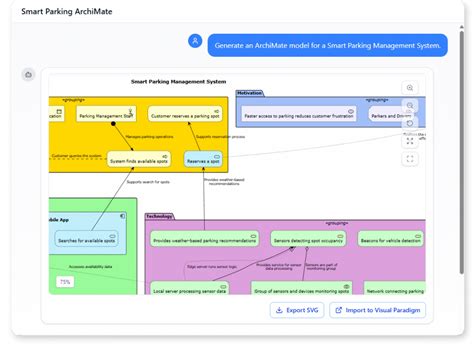 ArchiMate Diagram - AI Chatbot भारतीय