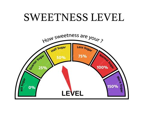 Premium Vector | Sweetness level chart multi color for selection percentage of sugar in the cafe ...