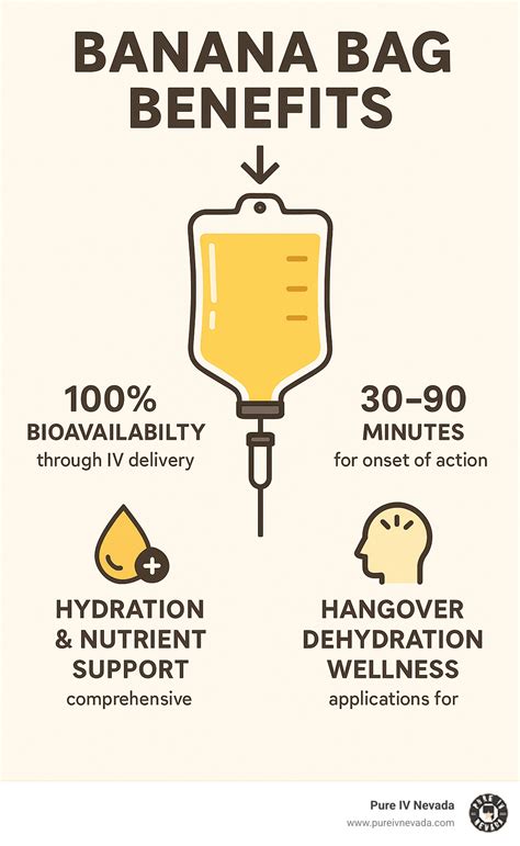 Banana Bag IV Ingredients, Benefits, and Rapid Hydration