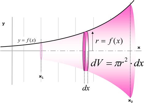 Integration | Matheretter