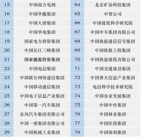 怎么查询中国上市企业名录 上市企业名录在哪里看 - 知乎