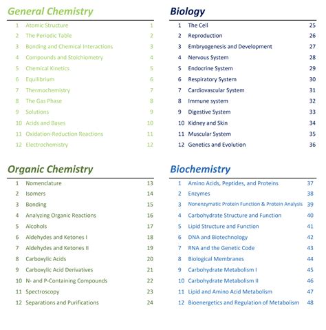 Miledown MCAT Review Sheets (92 Pages) — King of the Curve