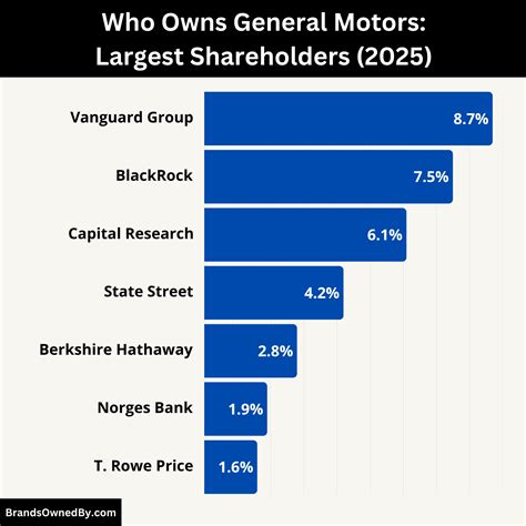 What Companies are Owned by GM? – Brands Owned By