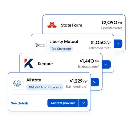 Image result for Insurance Rate Comparison Chart