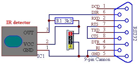 Image result for Telecommande Port Is