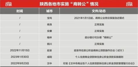 环球视野｜咸阳开放“商转公”，西安咋办？