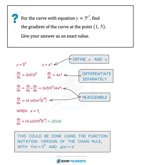 Image result for Chain Rule Class 12 CBSE