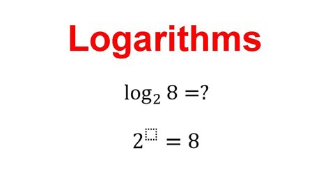 Image result for Log Method
