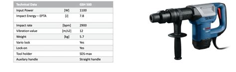 Bosch GSH 500 SDS Max Demolition Corded Electric Hammer - Hammer ...