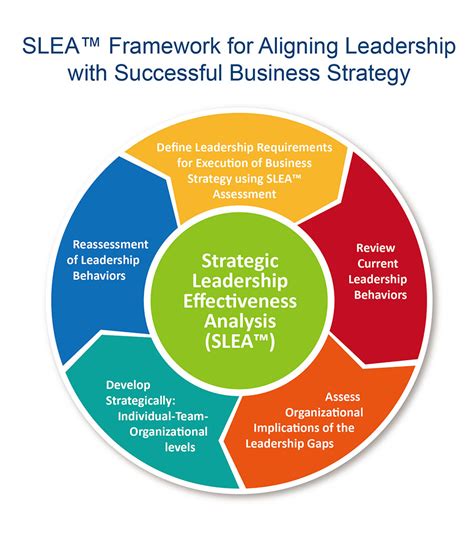 Transformation in Functional Organizational Structure 的图像结果