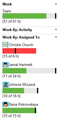 Image result for DevOps Capacity