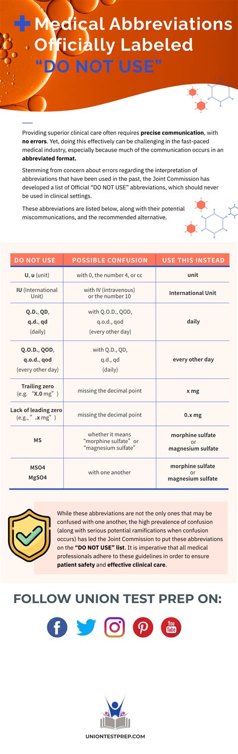 Abbreviations Joint Commission at Timothy Dematteo blog