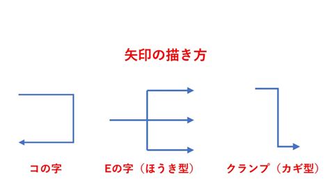 Image result for Bridge Design Pattern in Java with Simple Examples