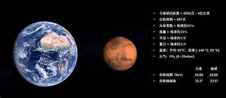seo到9火星 的图像结果