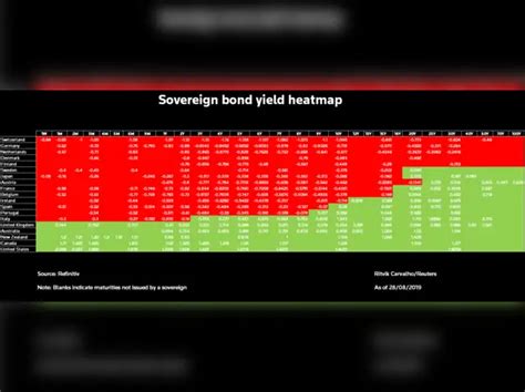 The negative curve club - Month of bond market milestones | The ...