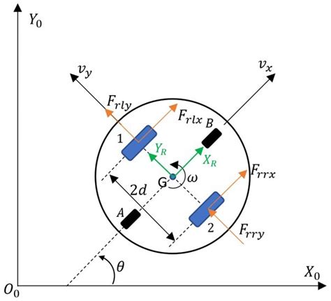 Consensus-Based Formation Control with Time Synchronization for a ...