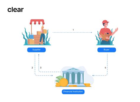 Invoice Financing 的图像结果