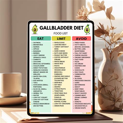 Gallbladder Diet Food List, Gallstones & Post Surgery Meal Chart, Gallstones Diet Food List ...