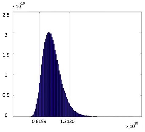 Optimism Bias Evaluation and Decision-Making Risk Forecast on Bridge ...