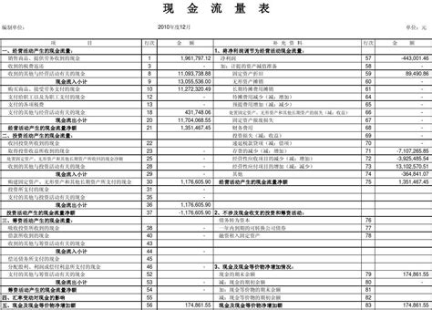 现金流量表自动生成模板-Excel现金流量表模板下载 免费版 - 安下载