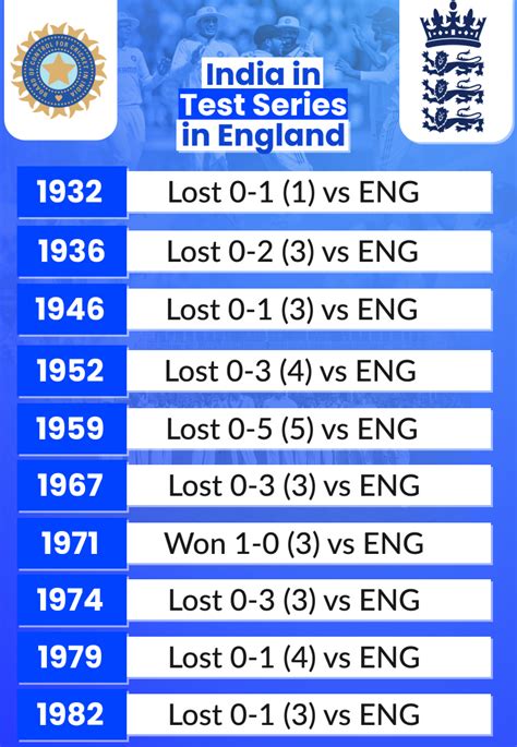 'Did all I could to ensure Pataudi legacy remained intact': India ...