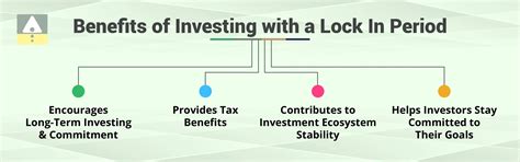 What is Lock-in Period in IPO? Types, Benefits & How it Affects