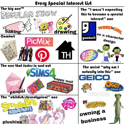 My special interests : r/autism