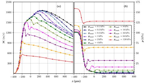 Alternative Geometric Arrangements of the Nozzle Outlet Orifice for ...
